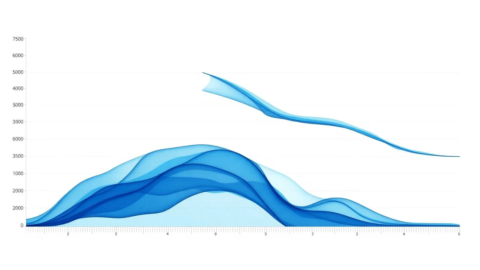 Hierarchical demand model trims waste 22%